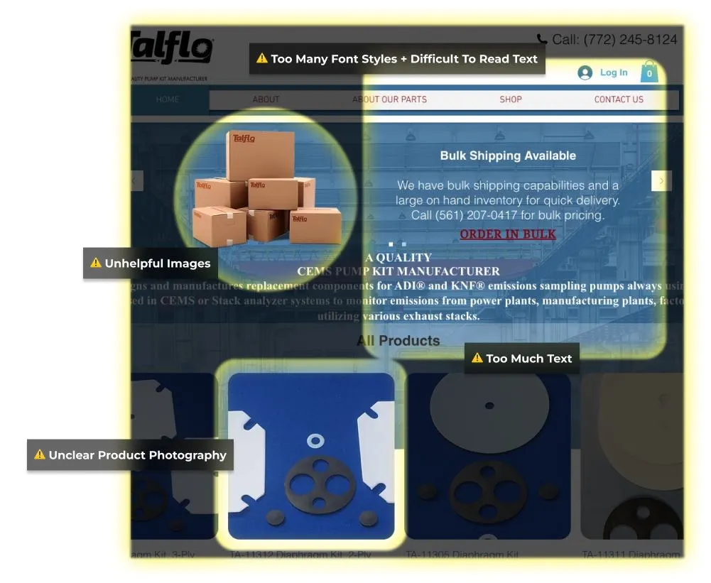 The original homepage marked up with four yellow warning callouts reading: too many font styles and difficult to read text, unhelpful images, too much text, and unclear product photography.