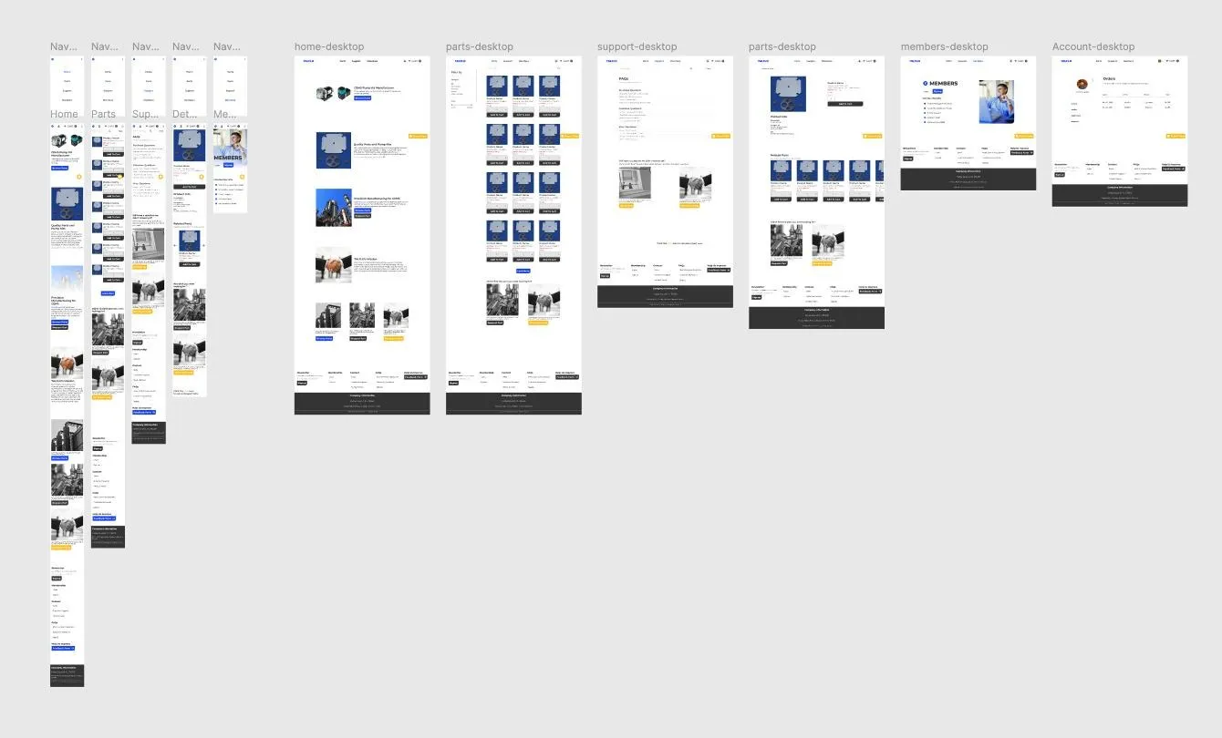 A Figma board showing the full redesign as roughly a dozen linked artboards, desktop and mobile side by side, covering home, parts, support, product detail, members and account screens.